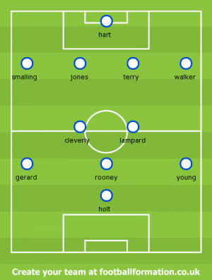 Whats your England line-up for Euro 2012 !