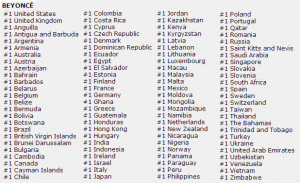 Bow Down Bitches! Beyonce Album Hits #1 On iTunes In 100 Countries ...