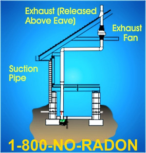 click here to receive a free radon mitigation price quote