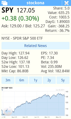 Stockona – A Google finance stock quote client – MeeGo Harmattan