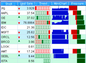 Streaming Real-Time Quotes - CBOE