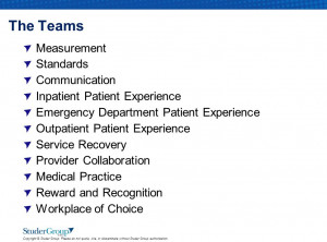 Copyright © Studer Group. Please do not quote, cite, or disseminate ...