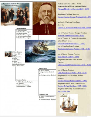 William Brewster Family Tree