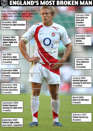 With Jonny Wilkinson ruled out of England's World Cup opener ...