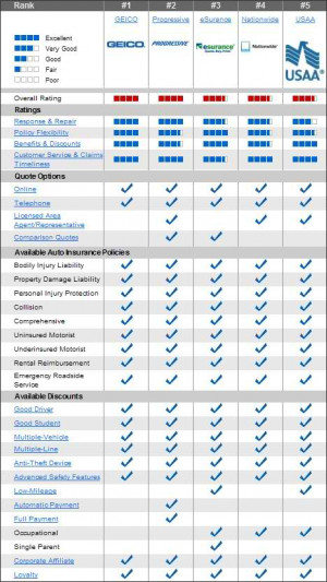 car_auto_insurance_comparison_compare.jpg