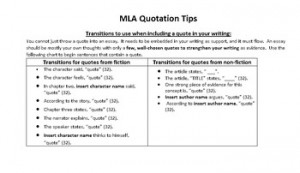 Mla Essay Title In Quotes