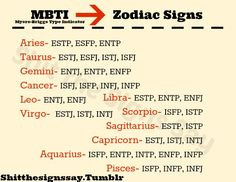 The zodiac signs and their corresponding Carl Jung MBTI types ISITEJ ...