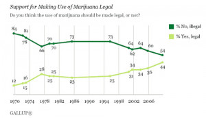persuasive letter on legalizing marijuana