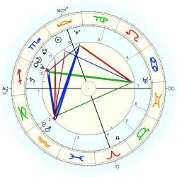 ... Astrology birth dates personality | Astrological birth chart of jesus