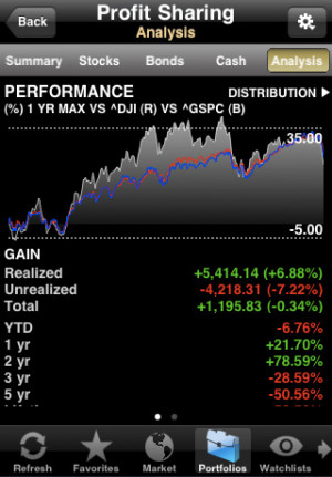Portfolio mobile Pro - Stock Tracking & Market Analysis for iPhone 2.9