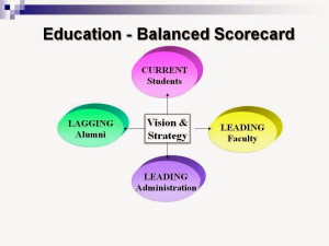 We can apply a Balanced Scorecard approach to measure success of a ...