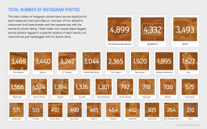 Here's A Delicious Way Facebook Could Profit From Instagram—And ...