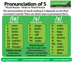 ... notes about the Pronunciation of S at the end of words in English