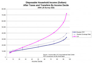 Do We Care About Income Inequality, or Absolute Well-Being?