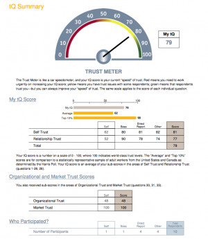 FranklinCovey, The Speed of Trust, Stephen M. R. Covey, 7 Habits of ...