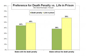 12th World Day Against the Death Penalty: Mental Health