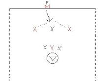fast break formation. Middie attempts to draw defenseman, then ...