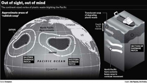 Huge garbage swirl in the Pacific Ocean