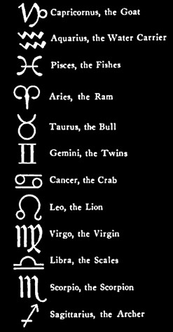 Zodiac Tattoos
