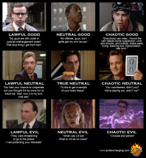 Ghostbusters Alignment Chart