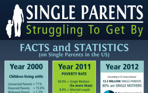 Funny Quotes About Deadbeat Dads