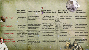 KNOW YOUR OBSCURE STAR WAR QUOTES