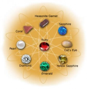 Gemstone astrology: List of gemstones