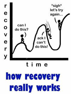 Recovery Humor