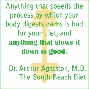 South Beach Diet Review