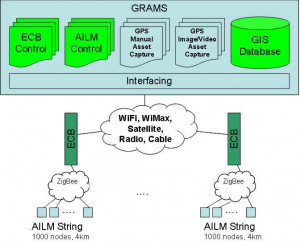 Geospatial_Road_Asset_Management_System.jpg