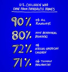 US children who come from fatherless homes More