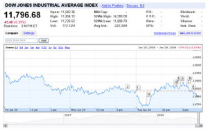 google finance stock quotes walmart stock finance in mobile phones ...