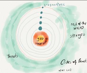 the circle of trust do you know who s in yours why are you even inside ...