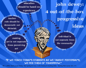 john dewey progressive education