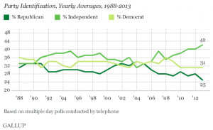 Fed up of with mudslinging between Democrats and Republicans and the ...