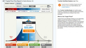 TrueCar's helpful car pricing information previously , but the dealer ...