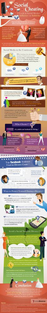 social-cheating-social-medias-influence-on-infidelity.png