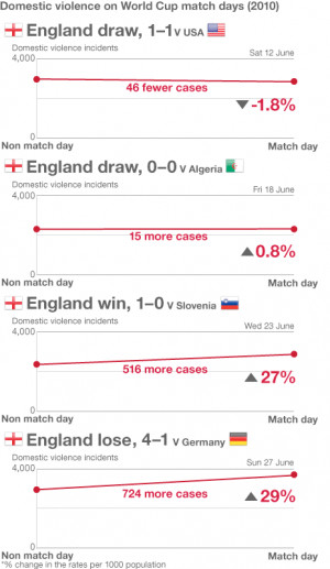 ... how to deal with any increase in domestic violence during Euro 2012