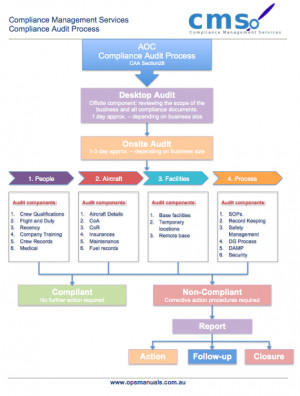 WEB IMG Process Compliance Audit Compliance Managment Services