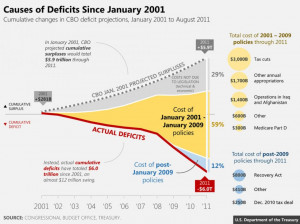 surplus. to George Bush in 2000” canard Myth of the Clinton Surplus ...
