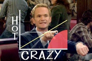 Ted: She’s not even on the ‘hot/crazy’ scale; she’s just hot.