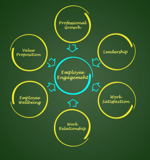 Practical Employee Engagement Ideas