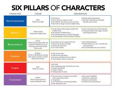Schools incorporates the CHARACTER COUNTS!: 6 Pillars of Character ...