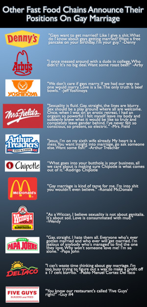 Fast food restaurants and gay marriage