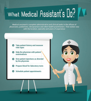 What does a Medical Assistant do?