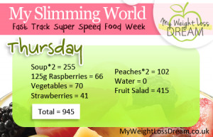 My Slimming World Fast Track Super Speed Food Thursday