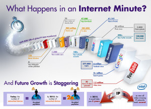 According to the infographic that Intel put together , 204 million ...