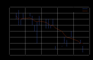 VANGUARD CANADIAN SHORT TERM B (TSE:VSB) Stock Chart