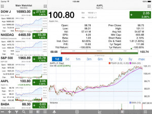 Stock Master: Real Time Stocks Market Quotes/Shares/Price/Charts ...