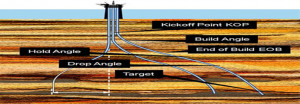 Directional Drilling Motor